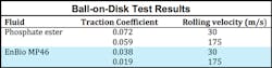 Www Hydraulicspneumatics Com Sites Hydraulicspneumatics com Files Ball On Disk Test Results 0 Www Hydraulicspneumatics Com Sites Hydraulicspneumatics com Files Ball On Disk Test Results 0
