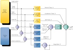 Www Hydraulicspneumatics Com Sites Hydraulicspneumatics com Files Ea Fig 3 Www Hydraulicspneumatics Com Sites Hydraulicspneumatics com Files Ea Fig 3