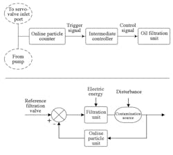Www Hydraulicspneumatics Com Sites Hydraulicspneumatics com Files Filtration Fig 3 0 Www Hydraulicspneumatics Com Sites Hydraulicspneumatics com Files Filtration Fig 3 0