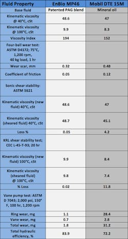 Www Hydraulicspneumatics Com Sites Hydraulicspneumatics com Files Fluid Property Table 0 Www Hydraulicspneumatics Com Sites Hydraulicspneumatics com Files Fluid Property Table 0