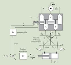 Www Hydraulicspneumatics Com Sites Hydraulicspneumatics com Files Motion Fig 1 0 Www Hydraulicspneumatics Com Sites Hydraulicspneumatics com Files Motion Fig 1 0