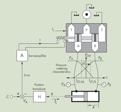 Www Hydraulicspneumatics Com Sites Hydraulicspneumatics com Files Motion Fig 1 0 Www Hydraulicspneumatics Com Sites Hydraulicspneumatics com Files Motion Fig 1 0