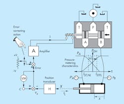 Www Hydraulicspneumatics Com Sites Hydraulicspneumatics com Files Motion Fig 3 0 Www Hydraulicspneumatics Com Sites Hydraulicspneumatics com Files Motion Fig 3 0