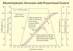 Www Hydraulicspneumatics Com Sites Hydraulicspneumatics com Files New Motion Control Www Hydraulicspneumatics Com Sites Hydraulicspneumatics com Files New Motion Control