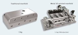 Hydraulicspneumatics Com Sites Hydraulicspneumatics com Files 3 D Manifold Comparison 0 Hydraulicspneumatics Com Sites Hydraulicspneumatics com Files 3 D Manifold Comparison 0