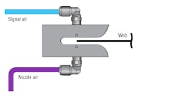 Www Hydraulicspneumatics Com Sites Hydraulicspneumatics com Files Coast Controlsfig3 Www Hydraulicspneumatics Com Sites Hydraulicspneumatics com Files Coast Controlsfig3