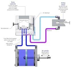 Www Hydraulicspneumatics Com Sites Hydraulicspneumatics com Files Coast Controls Fig 4 Www Hydraulicspneumatics Com Sites Hydraulicspneumatics com Files Coast Controls Fig 4