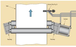 Www Hydraulicspneumatics Com Sites Hydraulicspneumatics com Files Costcontrol Fig2 Www Hydraulicspneumatics Com Sites Hydraulicspneumatics com Files Costcontrol Fig2