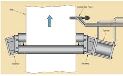 Www Hydraulicspneumatics Com Sites Hydraulicspneumatics com Files Costcontrol Fig2 Www Hydraulicspneumatics Com Sites Hydraulicspneumatics com Files Costcontrol Fig2