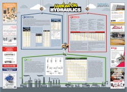 Www Hydraulicspneumatics Com Sites Hydraulicspneumatics com Files Hp Wall Chart 2017