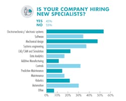 Www Hydraulicspneumatics Com Sites Hydraulicspneumatics com Files Is Your Company Hiring Newest 0 Www Hydraulicspneumatics Com Sites Hydraulicspneumatics com Files Is Your Company Hiring Newest 0