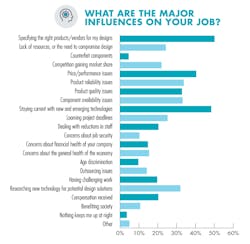 Www Hydraulicspneumatics Com Sites Hydraulicspneumatics com Files Major Influences 2 Www Hydraulicspneumatics Com Sites Hydraulicspneumatics com Files Major Influences 2