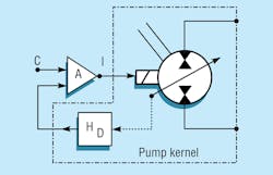 Www Hydraulicspneumatics Com Sites Hydraulicspneumatics com Files 1018 Motion Fig 1 Www Hydraulicspneumatics Com Sites Hydraulicspneumatics com Files 1018 Motion Fig 1