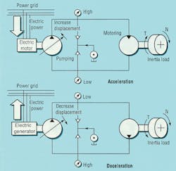 Www Hydraulicspneumatics Com Sites Hydraulicspneumatics com Files 1018 Motion Fig 2 Www Hydraulicspneumatics Com Sites Hydraulicspneumatics com Files 1018 Motion Fig 2