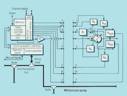 Www Hydraulicspneumatics Com Sites Hydraulicspneumatics com Files 1018 Motion Fig 3 Www Hydraulicspneumatics Com Sites Hydraulicspneumatics com Files 1018 Motion Fig 3