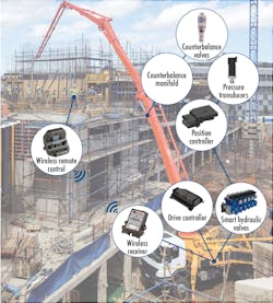Www Hydraulicspneumatics Com Sites Hydraulicspneumatics com Files Eaton Stability Control 0 Www Hydraulicspneumatics Com Sites Hydraulicspneumatics com Files Eaton Stability Control 0