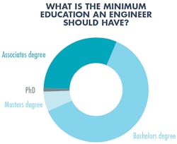 Www Hydraulicspneumatics Com Sites Hydraulicspneumatics com Files Minimum Education 3 Www Hydraulicspneumatics Com Sites Hydraulicspneumatics com Files Minimum Education 3