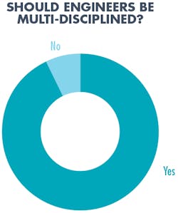 Www Hydraulicspneumatics Com Sites Hydraulicspneumatics com Files Multi Disciplined 3 Www Hydraulicspneumatics Com Sites Hydraulicspneumatics com Files Multi Disciplined 3