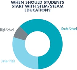 Www Hydraulicspneumatics Com Sites Hydraulicspneumatics com Files Stem Steam 4 Www Hydraulicspneumatics Com Sites Hydraulicspneumatics com Files Stem Steam 4