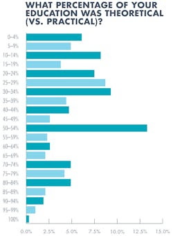 Www Hydraulicspneumatics Com Sites Hydraulicspneumatics com Files Theoretical Practical 3 Www Hydraulicspneumatics Com Sites Hydraulicspneumatics com Files Theoretical Practical 3