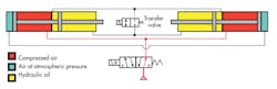 Www Hydraulicspneumatics Com Sites Hydraulicspneumatics com Files Automate Fig6 Www Hydraulicspneumatics Com Sites Hydraulicspneumatics com Files Automate Fig6