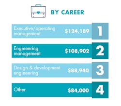 Www Hydraulicspneumatics Com Sites Hydraulicspneumatics com Files By Career Www Hydraulicspneumatics Com Sites Hydraulicspneumatics com Files By Career