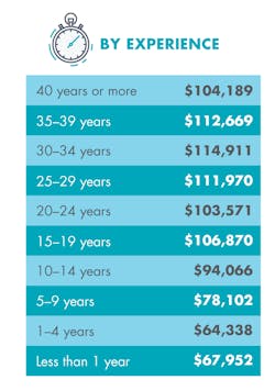 Www Hydraulicspneumatics Com Sites Hydraulicspneumatics com Files By Experience Www Hydraulicspneumatics Com Sites Hydraulicspneumatics com Files By Experience