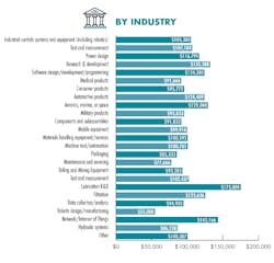 Www Hydraulicspneumatics Com Sites Hydraulicspneumatics com Files By Industry Www Hydraulicspneumatics Com Sites Hydraulicspneumatics com Files By Industry