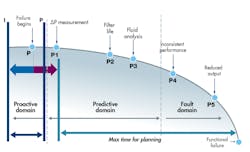 Www Hydraulicspneumatics Com Sites Hydraulicspneumatics com Files Failure Interval 0 Www Hydraulicspneumatics Com Sites Hydraulicspneumatics com Files Failure Interval 0