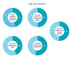 Www Hydraulicspneumatics Com Sites Hydraulicspneumatics com Files Job Influences Www Hydraulicspneumatics Com Sites Hydraulicspneumatics com Files Job Influences