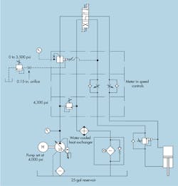 Www Hydraulicspneumatics Com Sites Hydraulicspneumatics com Files Press Overheating Www Hydraulicspneumatics Com Sites Hydraulicspneumatics com Files Press Overheating