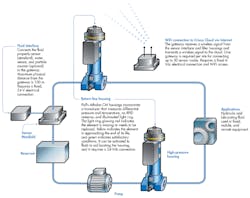 Www Hydraulicspneumatics Com Sites Hydraulicspneumatics com Files System Layout 0 Www Hydraulicspneumatics Com Sites Hydraulicspneumatics com Files System Layout 0