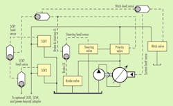 Www Hydraulicspneumatics Com Sites Hydraulicspneumatics com Files Tractor Schematic2 Www Hydraulicspneumatics Com Sites Hydraulicspneumatics com Files Tractor Schematic2