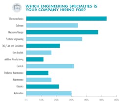 Www Hydraulicspneumatics Com Sites Hydraulicspneumatics com Files What Engineering Specialties Www Hydraulicspneumatics Com Sites Hydraulicspneumatics com Files What Engineering Specialties
