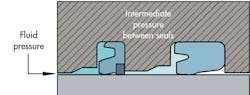 Www Hydraulicspneumatics Com Sites Hydraulicspneumatics com Files 03 Slipper Seals Www Hydraulicspneumatics Com Sites Hydraulicspneumatics com Files 03 Slipper Seals