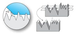 Www Hydraulicspneumatics Com Sites Hydraulicspneumatics com Files 06 Surface Break In Www Hydraulicspneumatics Com Sites Hydraulicspneumatics com Files 06 Surface Break In