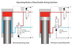 Www Hydraulicspneumatics Com Sites Hydraulicspneumatics com Files 2 Cylinder Schematic 0 Www Hydraulicspneumatics Com Sites Hydraulicspneumatics com Files 2 Cylinder Schematic 0