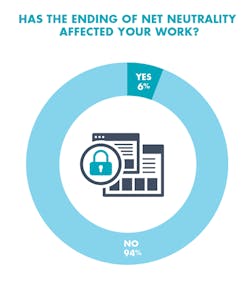 Www Hydraulicspneumatics Com Sites Hydraulicspneumatics com Files Net Neutrality Www Hydraulicspneumatics Com Sites Hydraulicspneumatics com Files Net Neutrality