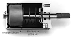 Www Hydraulicspneumatics Com Sites Hydraulicspneumatics com Files Rolling Diaphragm Cylinder 0 Www Hydraulicspneumatics Com Sites Hydraulicspneumatics com Files Rolling Diaphragm Cylinder 0
