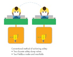Www Hydraulicspneumatics Com Sites Hydraulicspneumatics com Files Traditional Method 0 Www Hydraulicspneumatics Com Sites Hydraulicspneumatics com Files Traditional Method 0