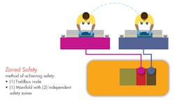 Www Hydraulicspneumatics Com Sites Hydraulicspneumatics com Files Zoned Safety Method 0 Www Hydraulicspneumatics Com Sites Hydraulicspneumatics com Files Zoned Safety Method 0