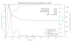 Hydraulicspneumatics Com Sites Hydraulicspneumatics com Files Motion Control 1 New 0 Hydraulicspneumatics Com Sites Hydraulicspneumatics com Files Motion Control 1 New 0