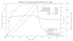Hydraulicspneumatics Com Sites Hydraulicspneumatics com Files Motion Control 2 New 0 Hydraulicspneumatics Com Sites Hydraulicspneumatics com Files Motion Control 2 New 0