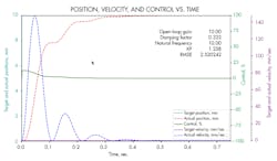 Hydraulicspneumatics Com Sites Hydraulicspneumatics com Files Motion Control 3 Newest Hydraulicspneumatics Com Sites Hydraulicspneumatics com Files Motion Control 3 Newest