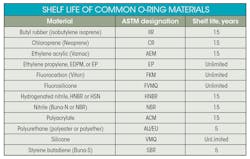 Www Hydraulicspneumatics Com Sites Hydraulicspneumatics com Files Fittings Table 1 Www Hydraulicspneumatics Com Sites Hydraulicspneumatics com Files Fittings Table 1