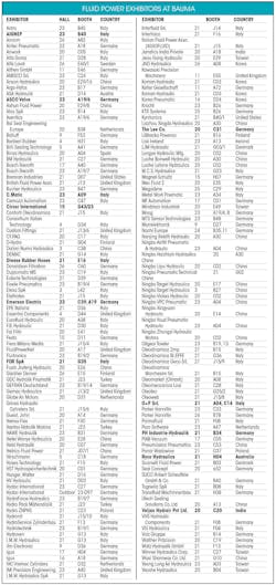 Www Hydraulicspneumatics Com Sites Hydraulicspneumatics com Files Hannover Exhibitor Table 0 Www Hydraulicspneumatics Com Sites Hydraulicspneumatics com Files Hannover Exhibitor Table 0