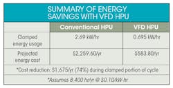 Www Hydraulicspneumatics Com Sites Hydraulicspneumatics com Files Vfd Hp Utable Www Hydraulicspneumatics Com Sites Hydraulicspneumatics com Files Vfd Hp Utable
