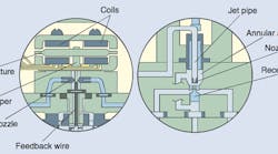Hydraulicspneumatics 1036 Fig1 8 Hydraulicspneumatics 1036 Fig1 8