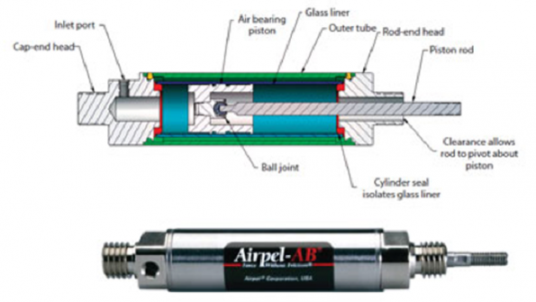 Precise control is easy with pneumatics Power & Motion