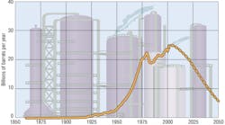 Hydraulicspneumatics 1136 Fluids Hydraulicspneumatics 1136 Fluids